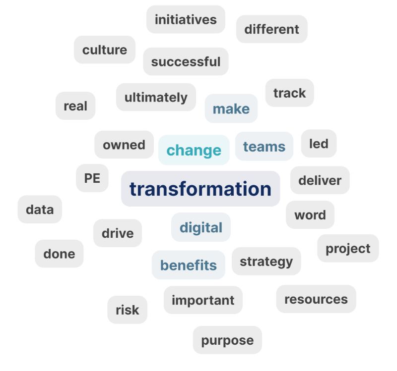 Read the Post-Summit Report of the Chief Transformation Officer Summit London 2023 for the highlights of the London CTrOs' gathering.